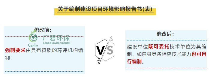 “環(huán)評資質”取消后 環(huán)評行業(yè)規(guī)范管理更嚴格嗎？(圖1)