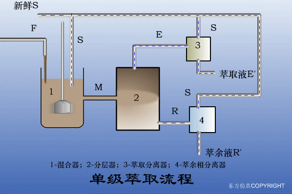 廢水處理設(shè)備主要有哪些？廢水處理設(shè)備工作流程圖解(圖4)