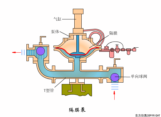 廢水處理設(shè)備主要有哪些？廢水處理設(shè)備工作流程圖解(圖11)