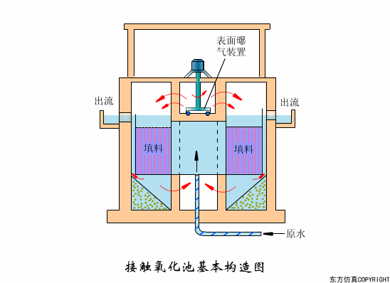 廢水處理設(shè)備主要有哪些？廢水處理設(shè)備工作流程圖解(圖14)