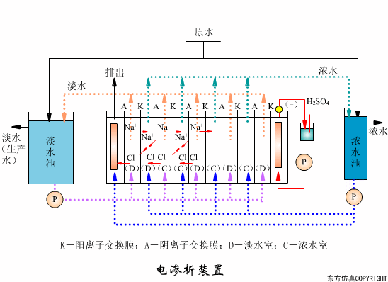 廢水處理設(shè)備主要有哪些？廢水處理設(shè)備工作流程圖解(圖5)