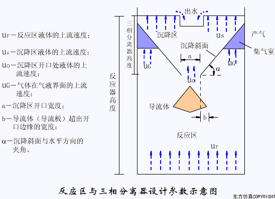 廢水處理設(shè)備主要有哪些？廢水處理設(shè)備工作流程圖解(圖6)