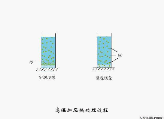 廢水處理設(shè)備主要有哪些？廢水處理設(shè)備工作流程圖解(圖9)