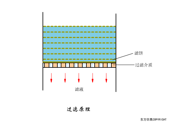 廢水處理設(shè)備主要有哪些？廢水處理設(shè)備工作流程圖解(圖10)