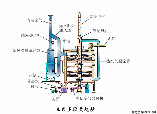 廢水處理設(shè)備主要有哪些？廢水處理設(shè)備工作流程圖解(圖19)