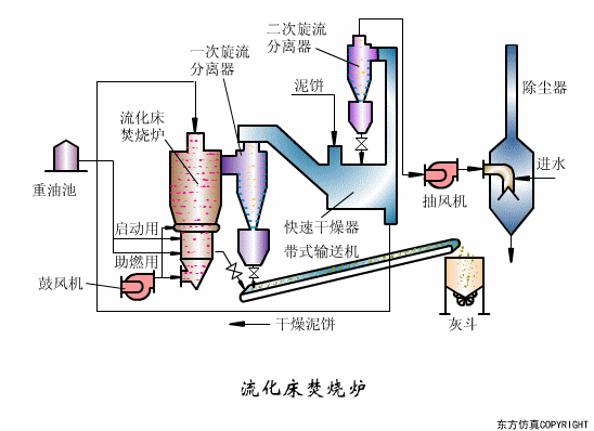 廢水處理設(shè)備主要有哪些？廢水處理設(shè)備工作流程圖解(圖20)