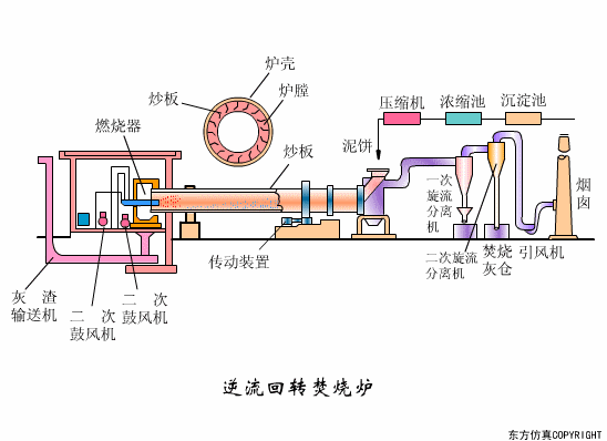 廢水處理設(shè)備主要有哪些？廢水處理設(shè)備工作流程圖解(圖21)