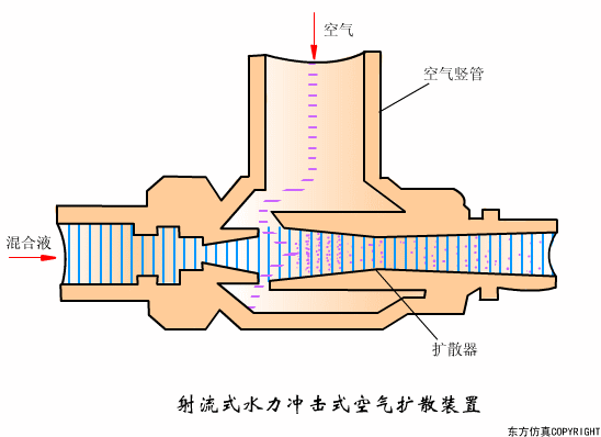 廢水處理設(shè)備主要有哪些？廢水處理設(shè)備工作流程圖解(圖25)