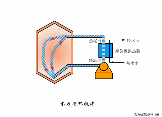 廢水處理設(shè)備主要有哪些？廢水處理設(shè)備工作流程圖解(圖27)