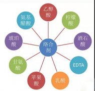 鍍鎳廢水如何處理？化學鍍鎳廢水處理方法詳解