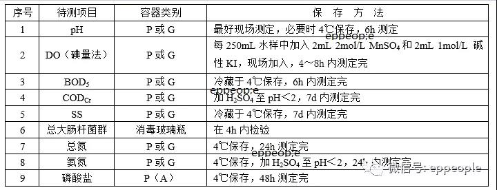 污水水樣怎么保存？水樣保存方法介紹(圖1)