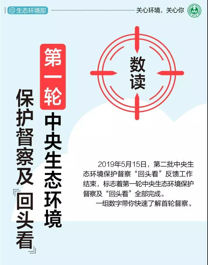 《中央生態(tài)環(huán)境保護(hù)督察工作規(guī)定》第二輪中央生態(tài)環(huán)保督察即將啟動(dòng)！(圖1)