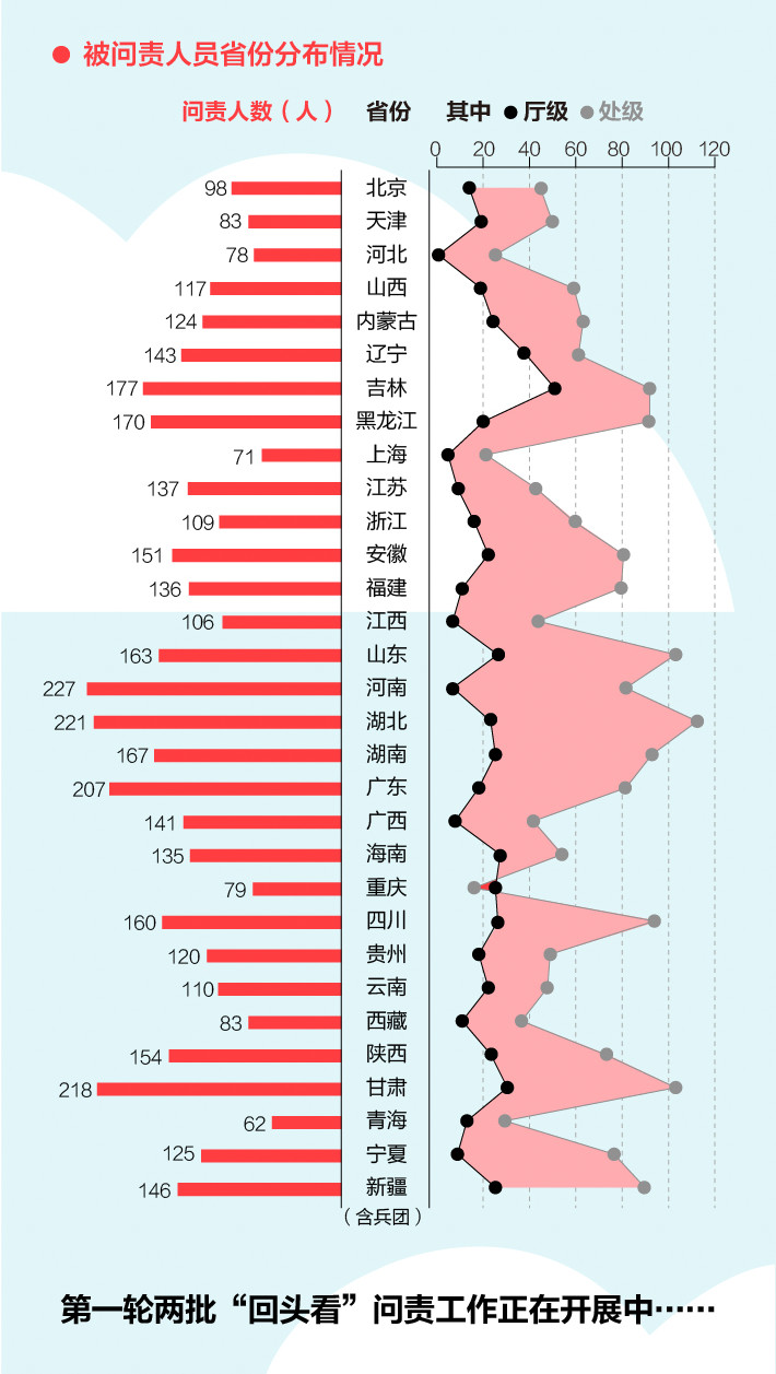 《中央生態(tài)環(huán)境保護(hù)督察工作規(guī)定》第二輪中央生態(tài)環(huán)保督察即將啟動(dòng)！(圖4)
