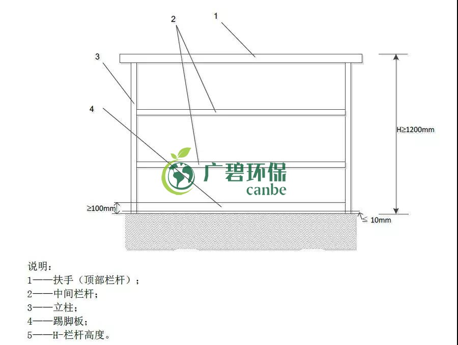 如何設(shè)置廢氣監(jiān)測(cè)平臺(tái)？監(jiān)測(cè)點(diǎn)位怎么布設(shè)？(圖1)