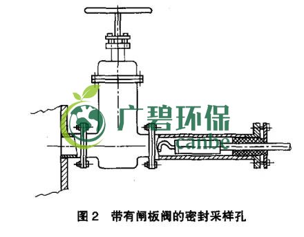 如何設(shè)置廢氣監(jiān)測(cè)平臺(tái)？監(jiān)測(cè)點(diǎn)位怎么布設(shè)？(圖3)