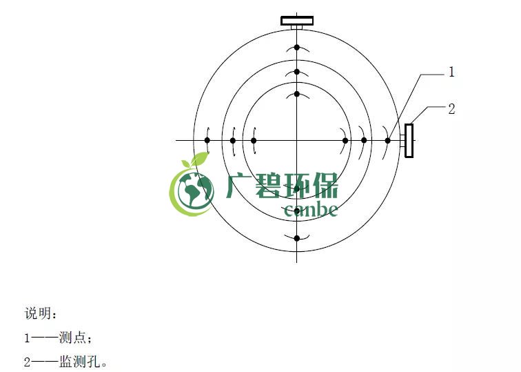 如何設(shè)置廢氣監(jiān)測(cè)平臺(tái)？監(jiān)測(cè)點(diǎn)位怎么布設(shè)？(圖4)