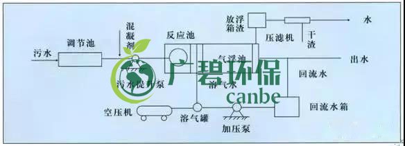 制藥行業(yè)廢水是什么？制藥行業(yè)廢水處理技術(shù)(圖2)