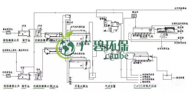 制藥行業(yè)廢水是什么？制藥行業(yè)廢水處理技術(shù)(圖4)