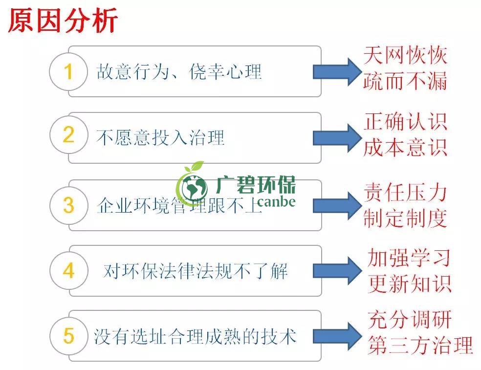 企業(yè)有哪些常見的環(huán)境違法行為？(圖2)