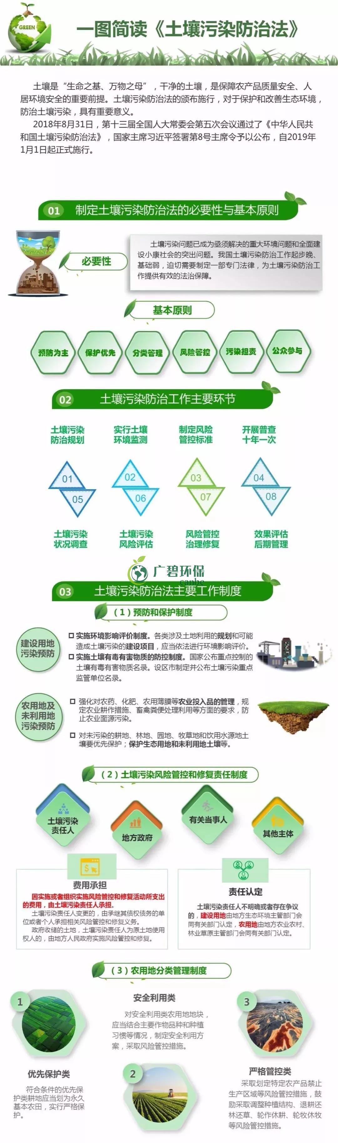【世界土壤日】《土壤污染防治法》有哪些亮點？(圖1)