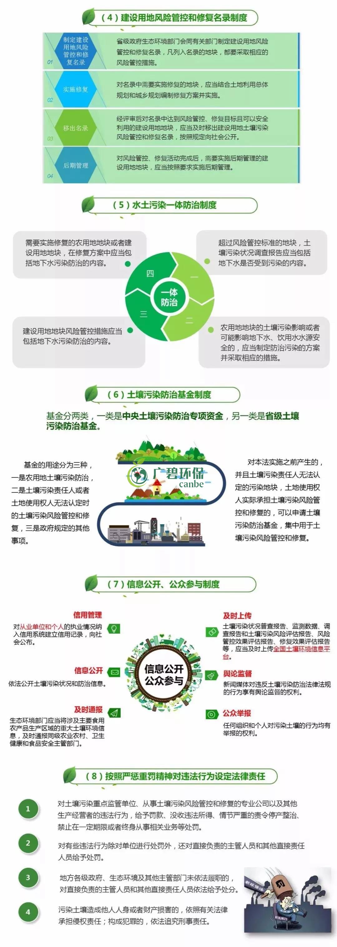 【世界土壤日】《土壤污染防治法》有哪些亮點？(圖2)