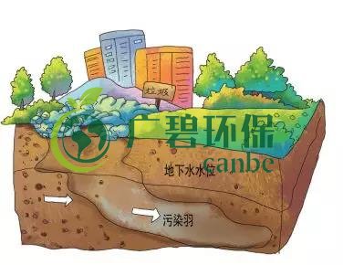 土壤環(huán)保：地下水污染的來源、途徑與特點(圖5)