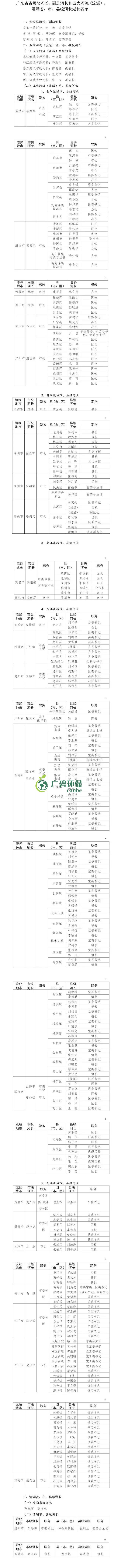 廣東公布省級(jí)河湖最新河湖長(zhǎng)名單！(圖1)