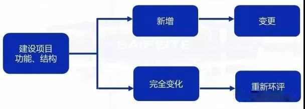 環(huán)評審批過期怎么辦？如何區(qū)分環(huán)評重大變更、重新報批、重新審核