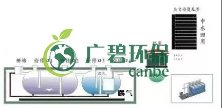 冬季氨氮處理如何才能達(dá)標(biāo)？(圖1)