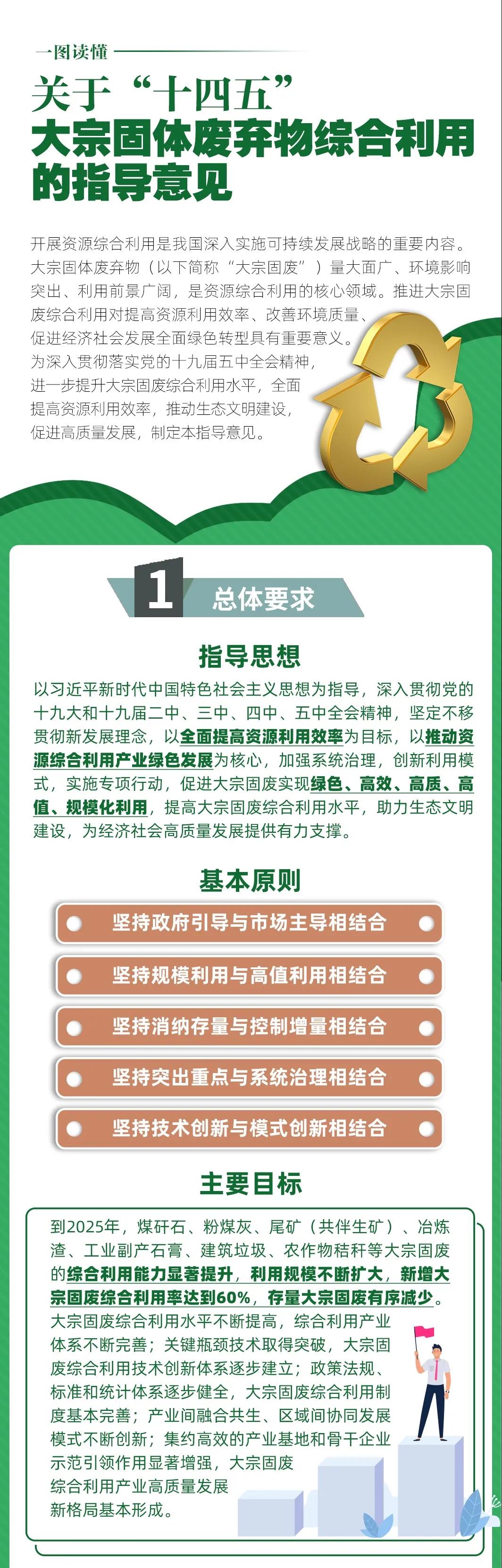 國家發(fā)改委等10部門聯(lián)合發(fā)布《關(guān)于“十四五”大宗固體廢棄物綜合利用的指導意見》(圖1)