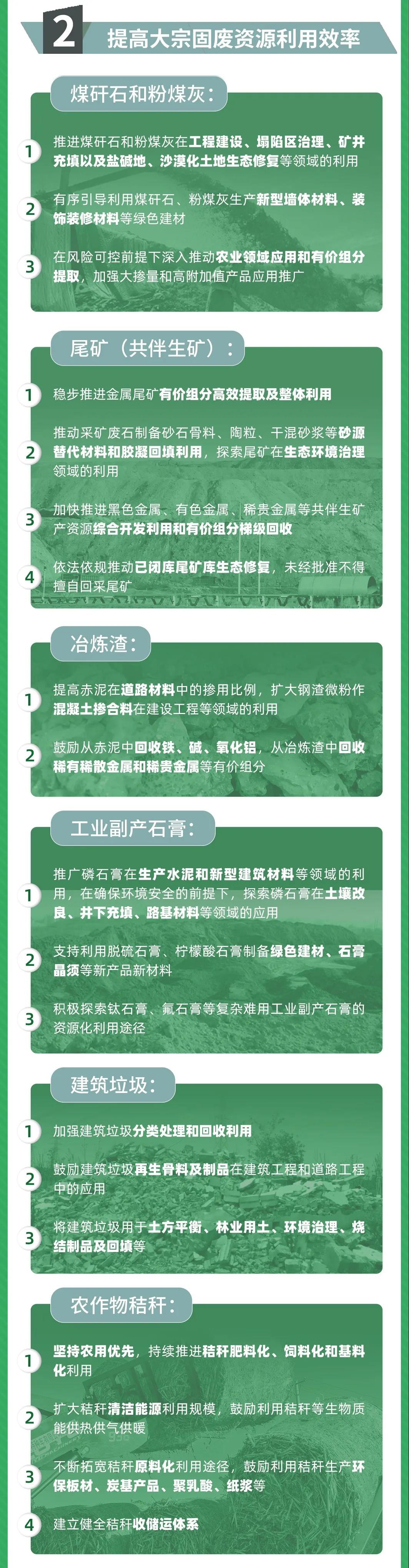 國家發(fā)改委等10部門聯(lián)合發(fā)布《關(guān)于“十四五”大宗固體廢棄物綜合利用的指導意見》(圖2)