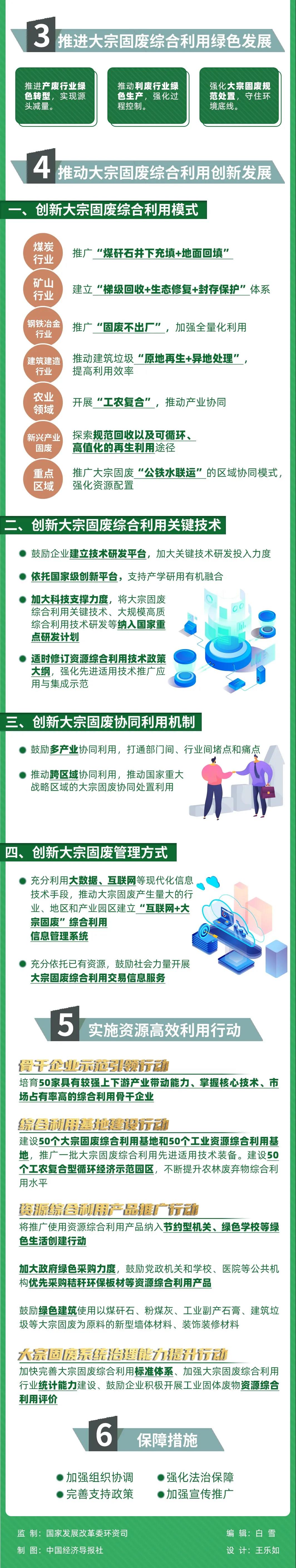 國家發(fā)改委等10部門聯(lián)合發(fā)布《關(guān)于“十四五”大宗固體廢棄物綜合利用的指導意見》(圖3)